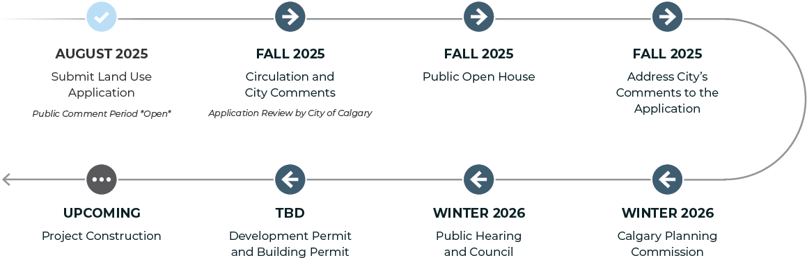 2025-192 Timeline Revised