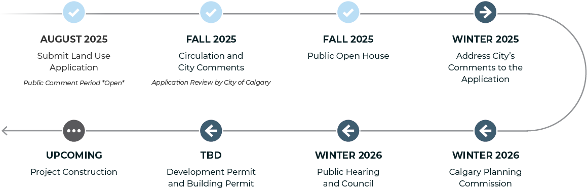 Website Timeline Nov2025