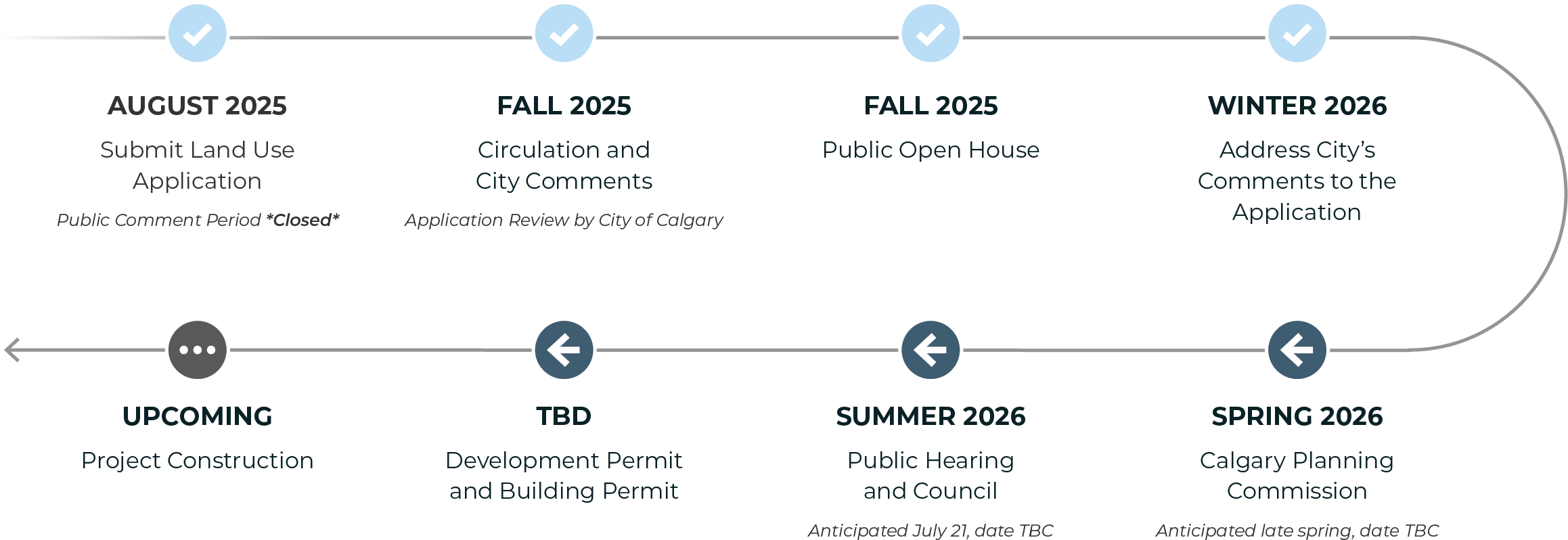 Website Timeline April2026
