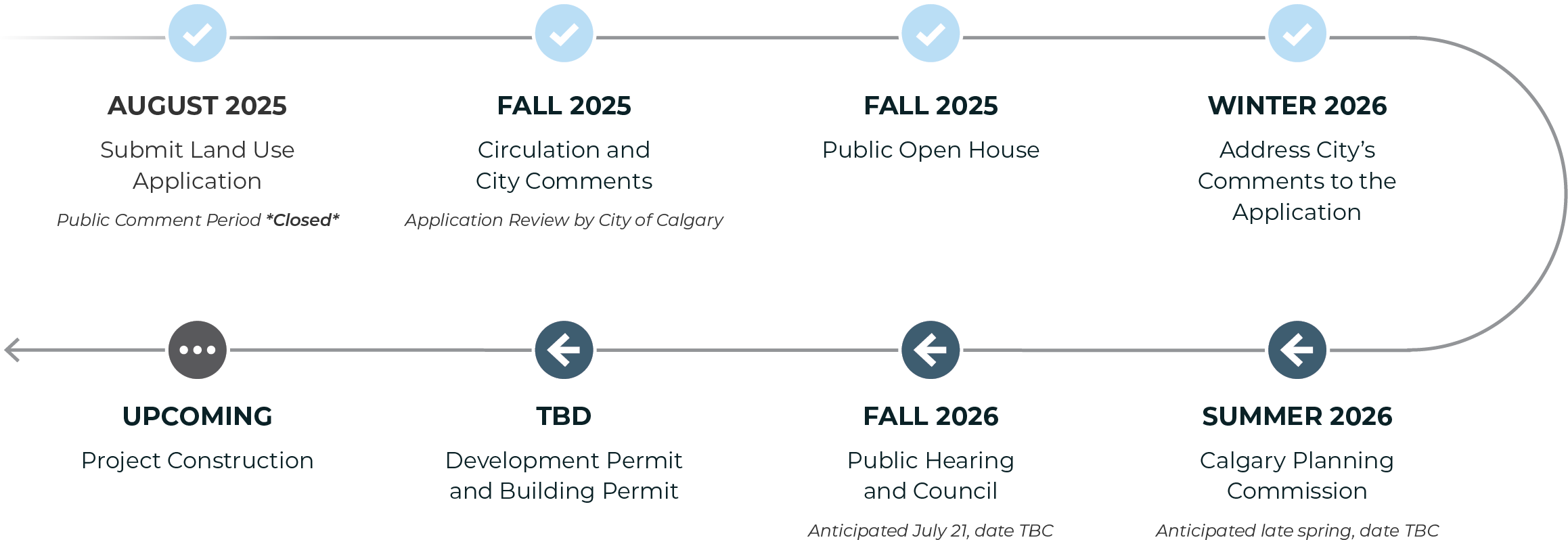 Website Timeline June2026 Website Timeline June2026